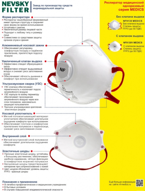 Респиратор NF9130V с клапаном, MEDICS, FFP3